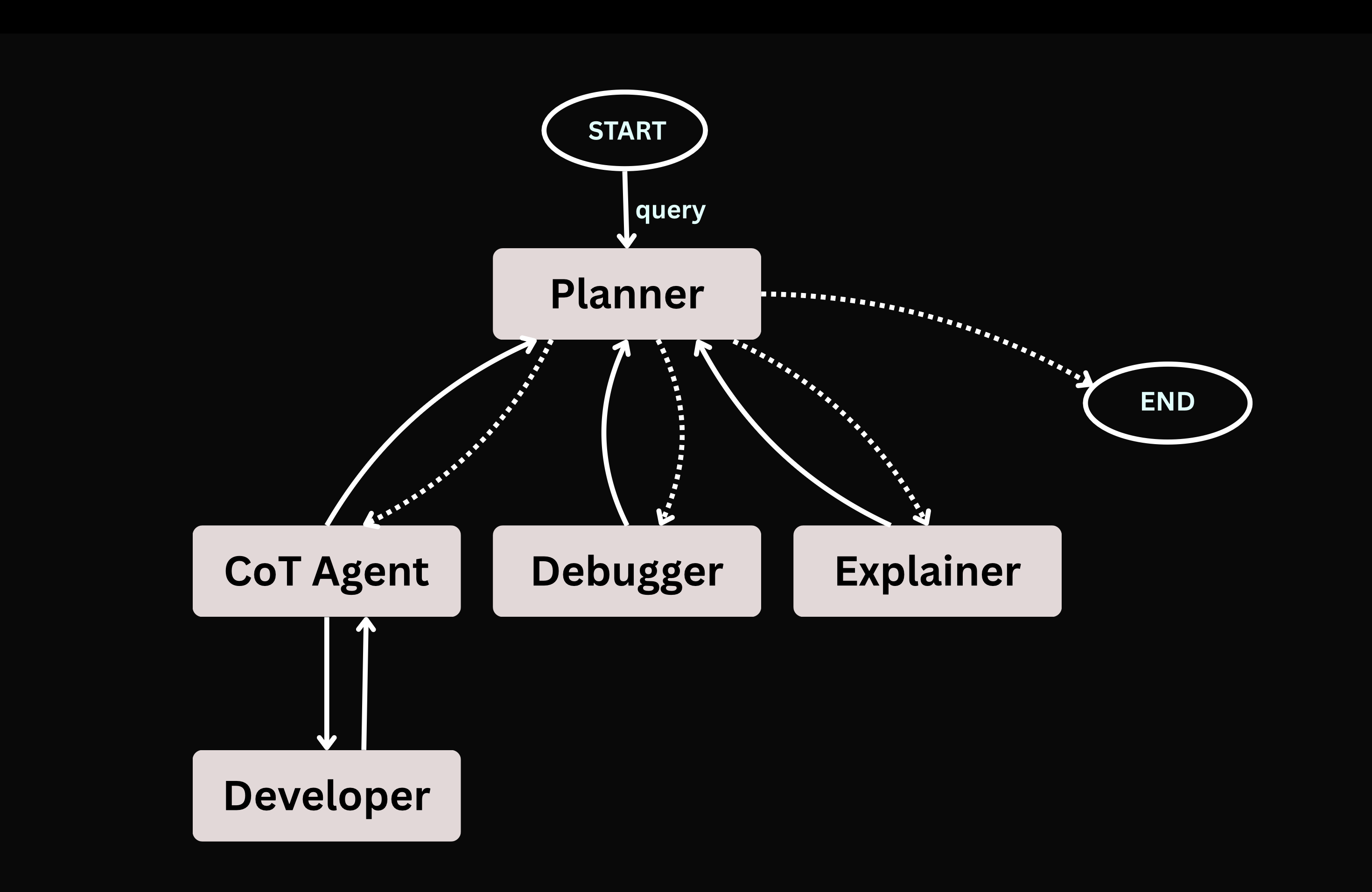 Project Diagram